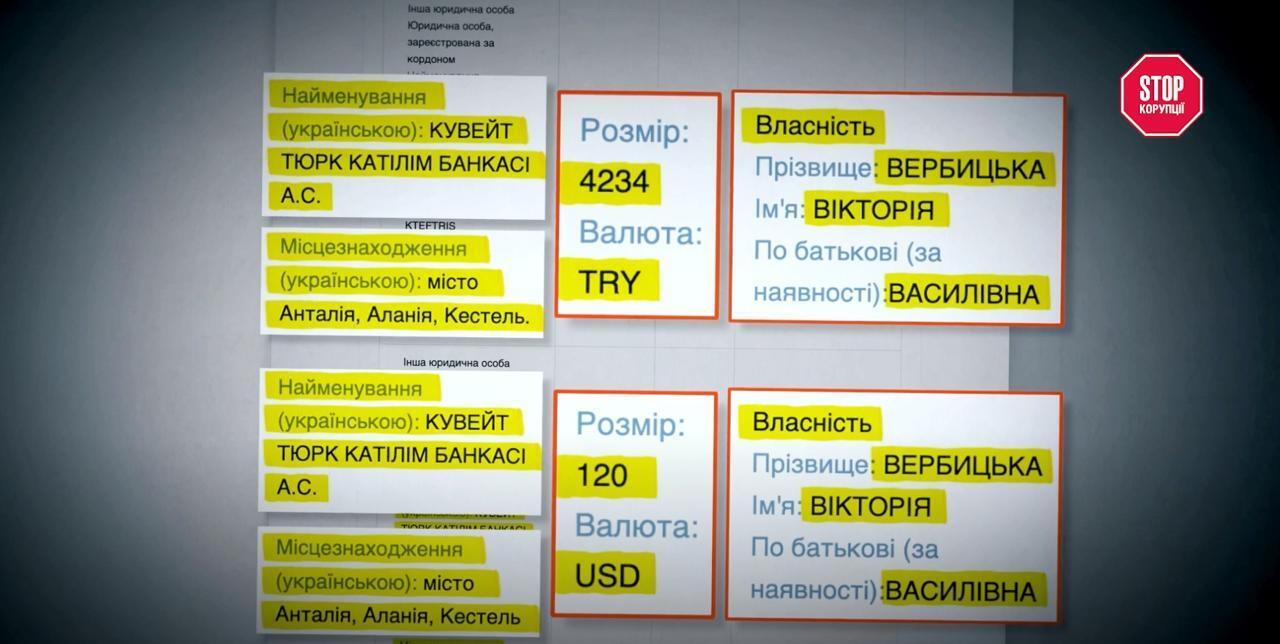 ’’Колишня’’ скандального експрокурора придбала турецьку нерухомість ще в шлюбі