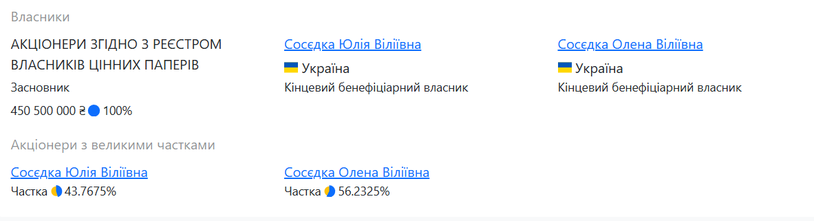 Владельцы банка