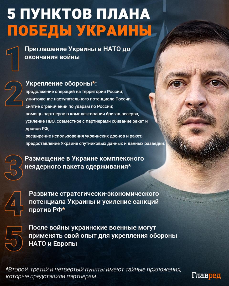 Зеленский хочет представить в Раде внутренний План устойчивости: что известно Зеленский хочет представить в Раде внутренний План устойчивости: что известно dqxikeidqxitkant