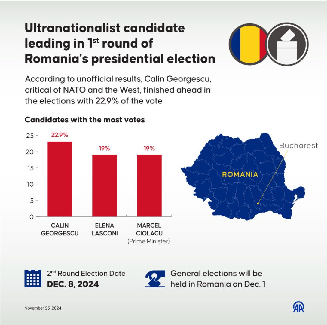 Келін Джорджеску Румунія вибори (2) Келін Джорджеску, президентські вибори, вибори в Румунії, Румунія, проросійський кандидат dqxikeidqxitkant