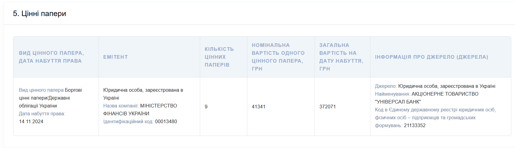 Купівля ОВДП Олійником dqxikeidqxitkant