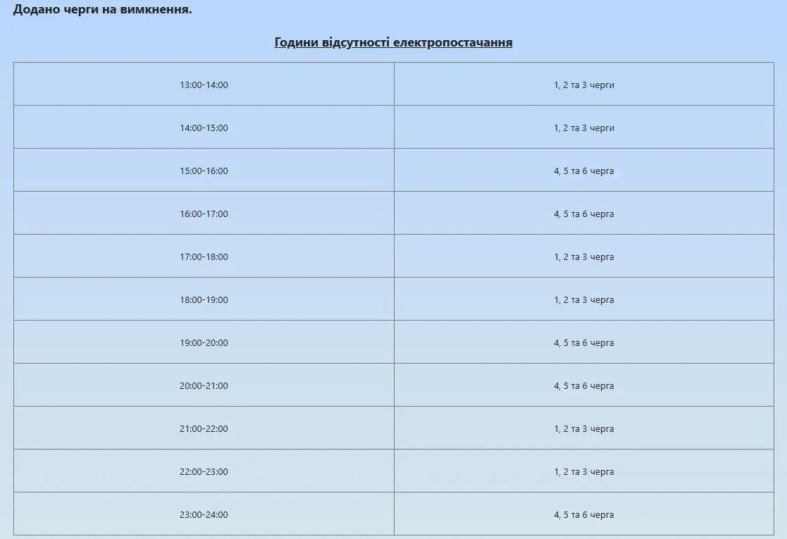 Cherkasy region: what disconnections are in effect