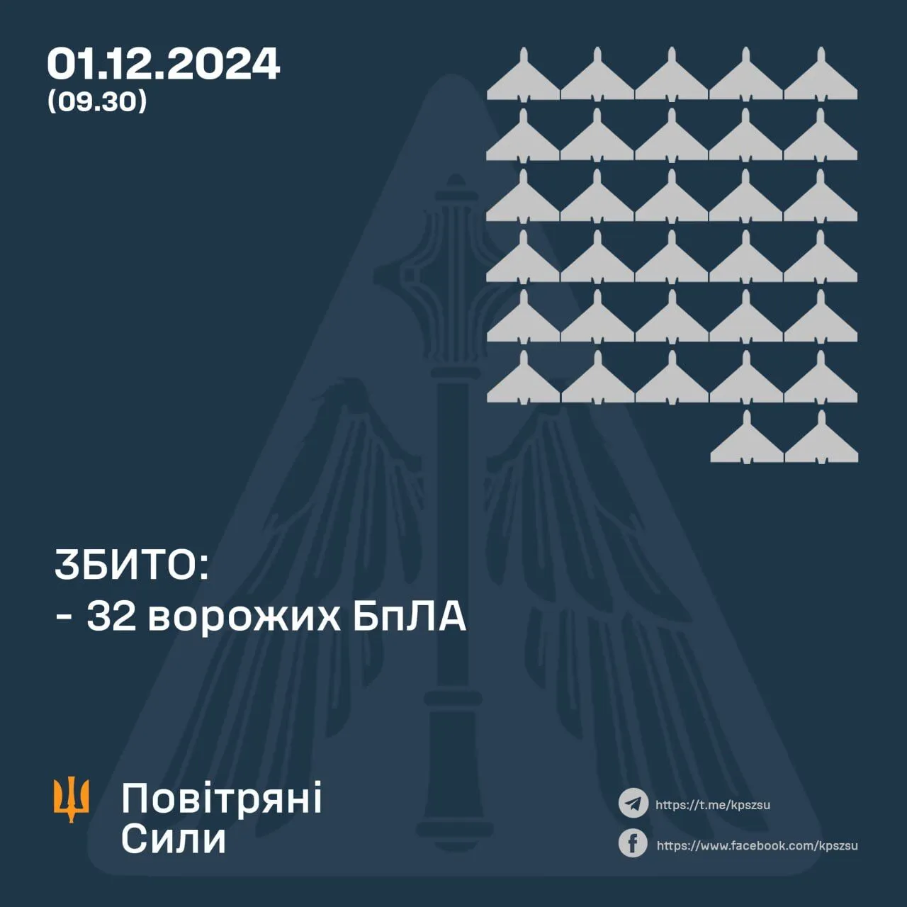 Защитники неба сбили 32 из 78 дронов, которыми Россия атаковала Украину dqxikeidqxitkant