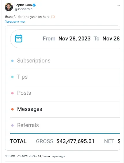 В 7 раз больше чем Мудрик. Фанатка  dqxikeidqxitkant