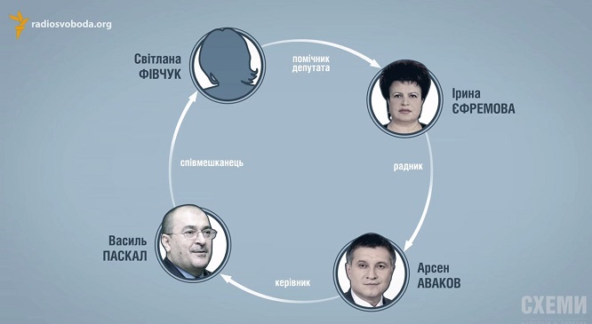 Паскал схемы