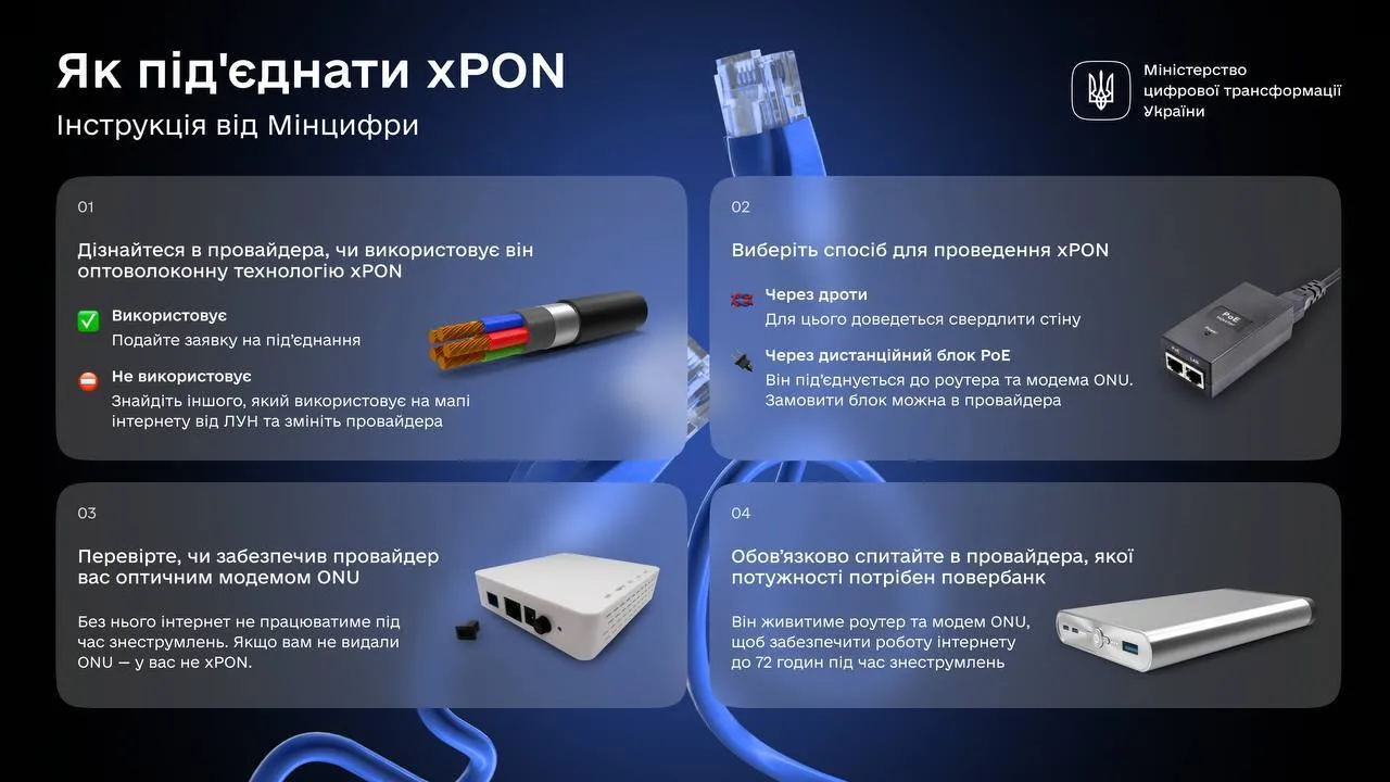 Как подключить xPON dqxikeidqxitkant