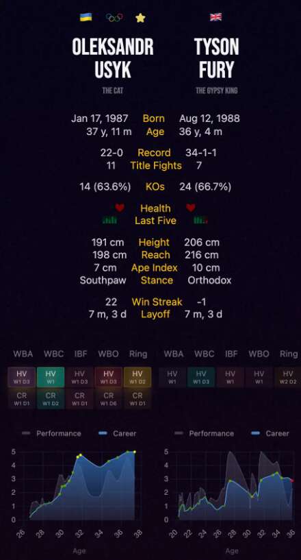 СМИ сообщили, что Фьюри могут снять с реванша с Усиком: какая причина и почему это неправда dqxikeidqxiqqeant
