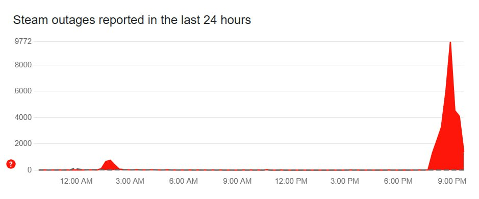     Steam dqxikeidqxitkant