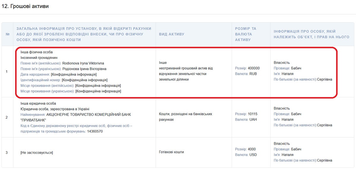 400 тис. російських рублів суддя Славутицького міського суду Київської області Наталя Бабич декларує як неотриманий актив
