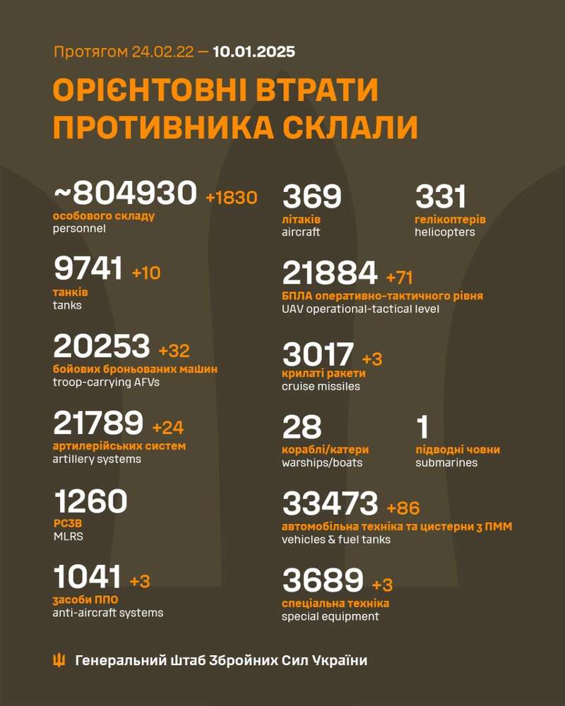 Losses sustained by Russians in the last day dqxikeidqxiqqeant
