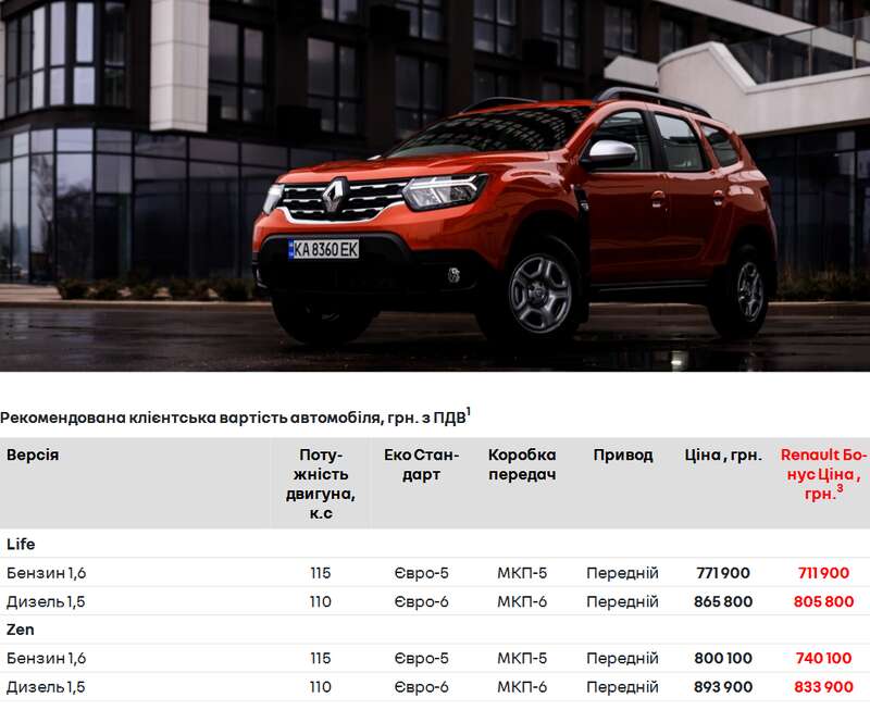 Скільки коштує новий RENAULT Duster в Україні dqxikeidqxiqqeant