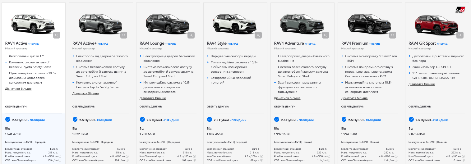 Яка вартість нового автомобіля TOYOTA RAV-4