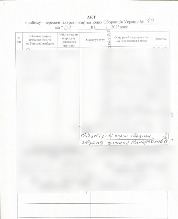 Акт прийому-передачі тіла dqxikeidqxiqqeant