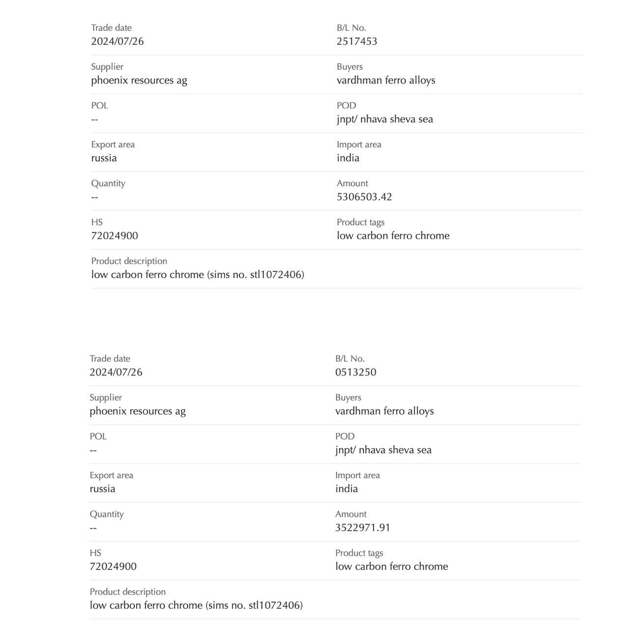 Russian ferrochrome disguised as Indian continues to enter Europe photo 1