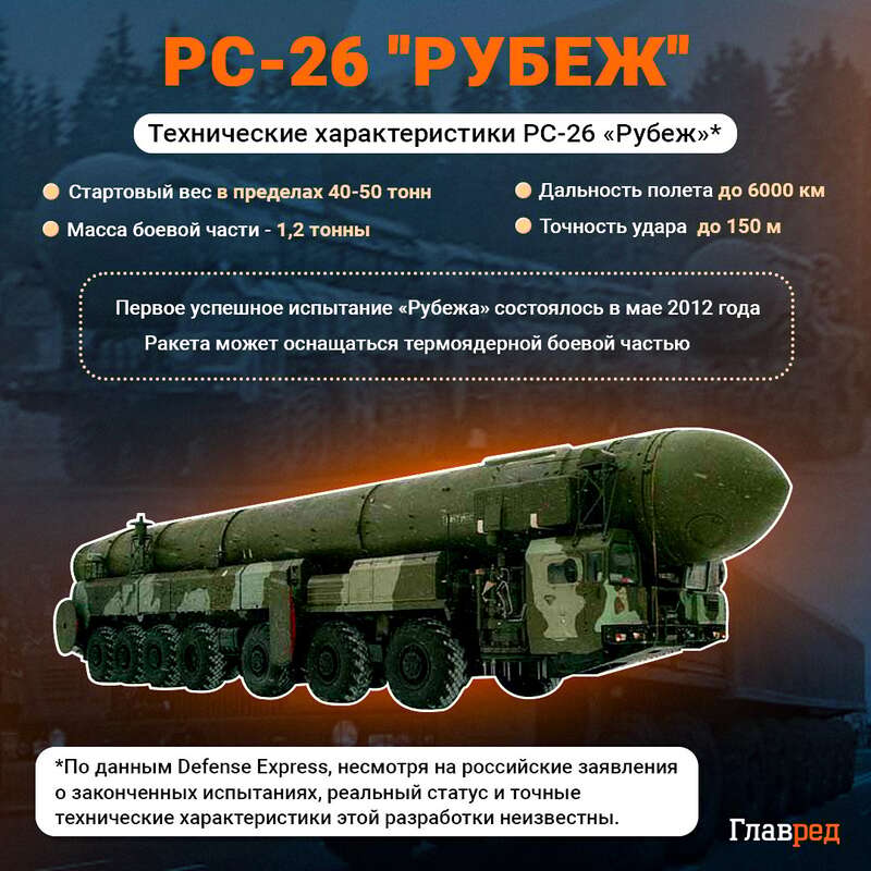 РС-26 Рубеж Инфографика Главред dqxikeidqxitkant