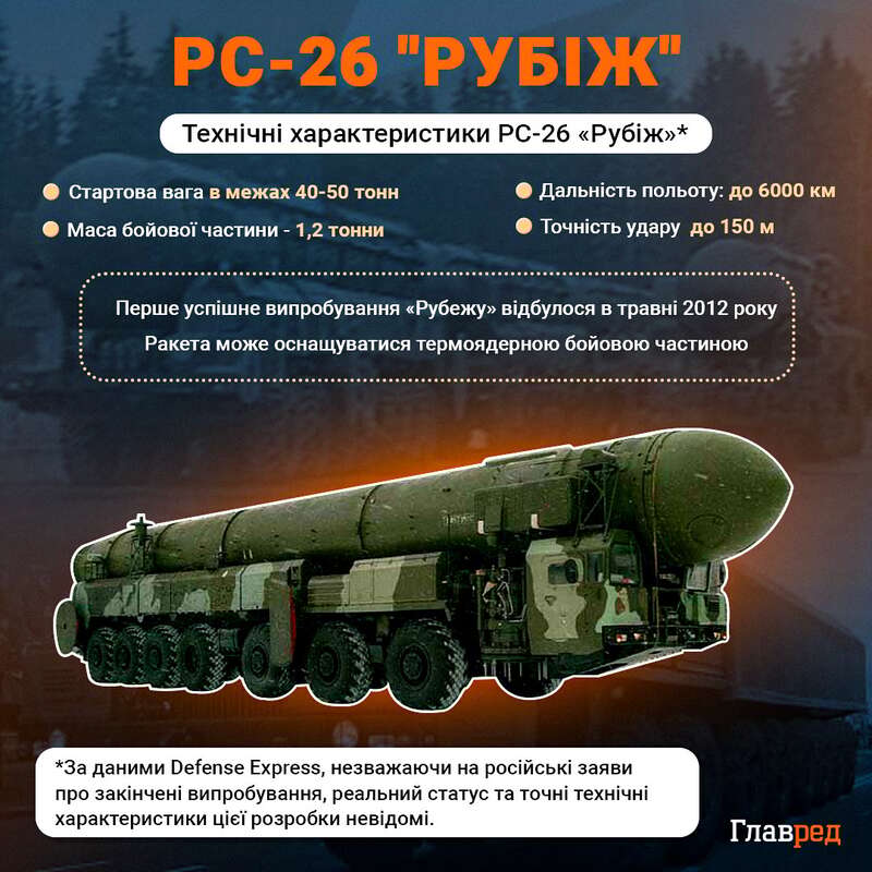 Ukraine cannot intercept the ’Oreshnik’ missile: Syrskyi made an important statement dqxikeidqxitkant
