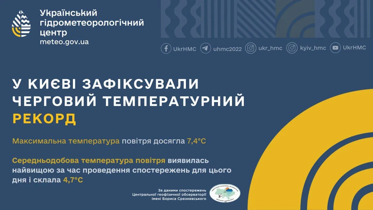 У Києві зафіксували перші температурні рекорди 2025 року: що відомо dqxikeidqxitkant