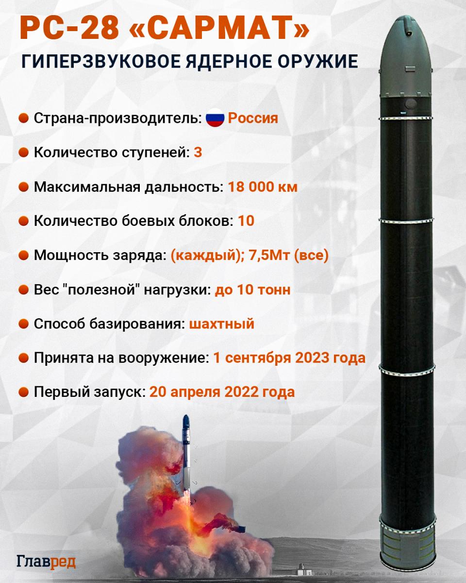 сармат инфографика dqxikeidqxitkant