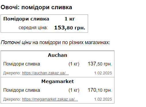 Ціни на помідори черрі вражають: майже 700 грн за кілограм (фото) фото 1