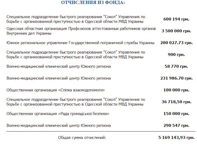 ОТЧИСЛЕНИЯ dqxikeidqxitkant