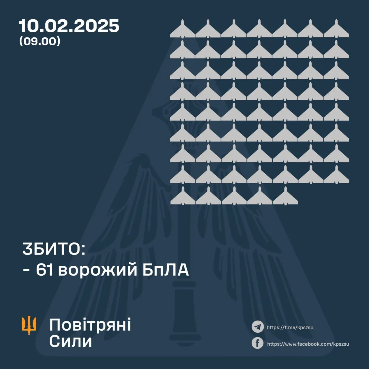 Росія атакувала Україну 83 дронами: 61 збито, решту – локаційно втрачено dqxikeidqxiqqeant