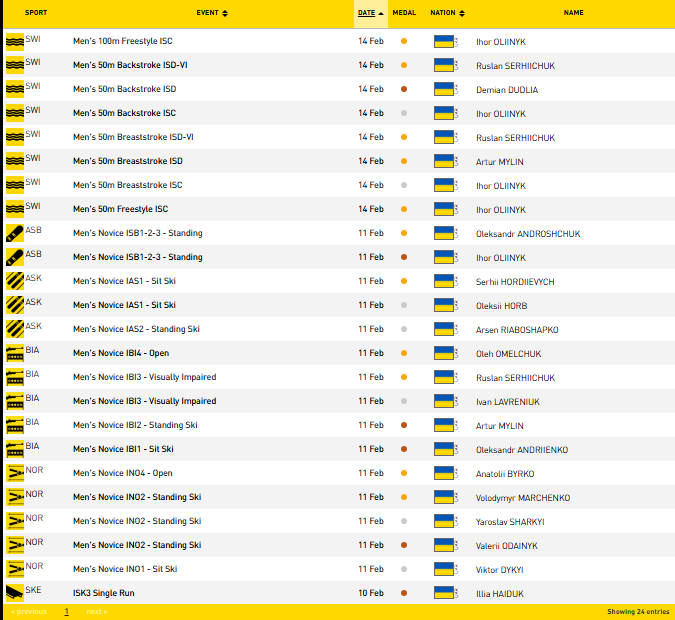 Украинский ветеран из Киевщины завоевал