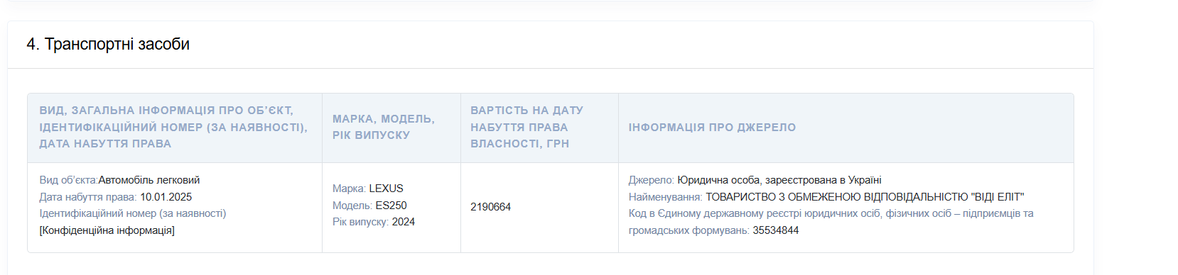 Яке авто має прокурор