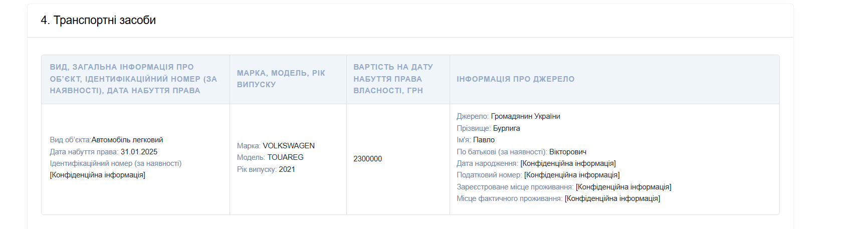 The prosecutor declared the purchase of the car for 2.3 million UAH dqxikeidqxitkant