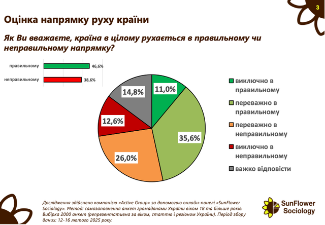 Залужний та Буданов зберігають лідерство за довірою українців, – соціологічне дослідження