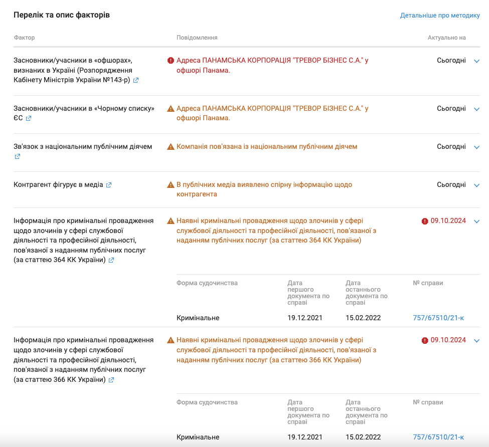 SAGA Developments founder - an offshore company