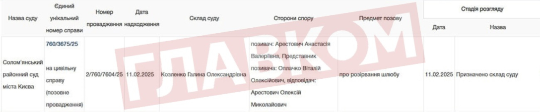 Олексій Арестович, арестович дружина, Анастасія Арестович dqxikeidqxiqqeant