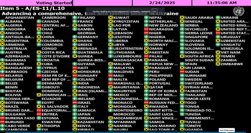 The UN General Assembly adopted a resolution on Ukraine. The USA and Russia voted against dqxikeidqxitkant