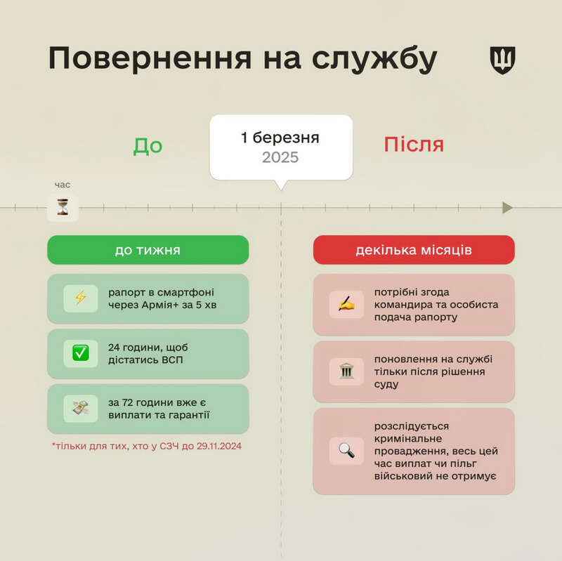 СЗЧ в Украине, Минобороны СЗЧ, СЗЧ 1 марта dqxikeidqxitkant