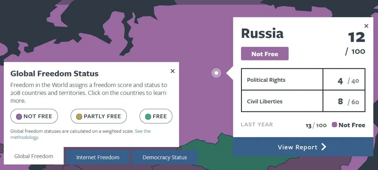 Нижче майже всіх країн Африки: Росія впала у світовому рейтингу громадянських та політичних свобод