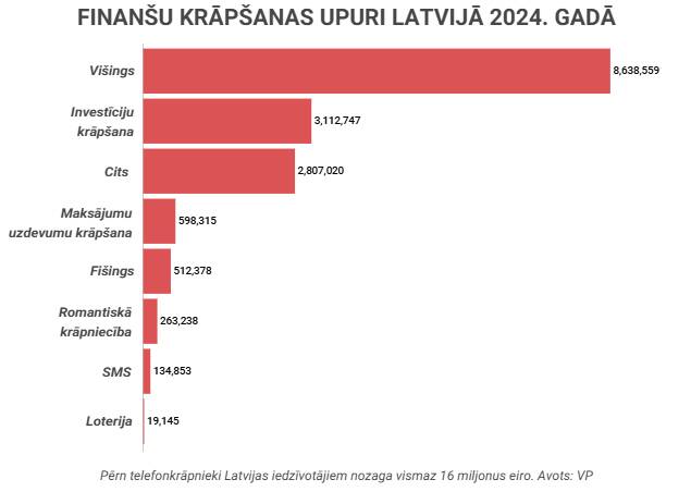 Международное расследование разоблачило схему телефонного мошенничества: как грузинские «агенты» выманивали миллионы у пенсионеров