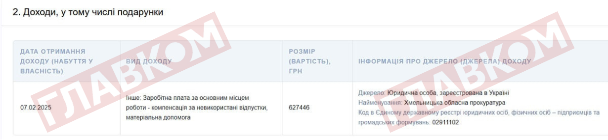 На початку року керівник Волочиської окружної прокуратури Сергій Стецюк задекларував 627,4 тис. грн зарплати