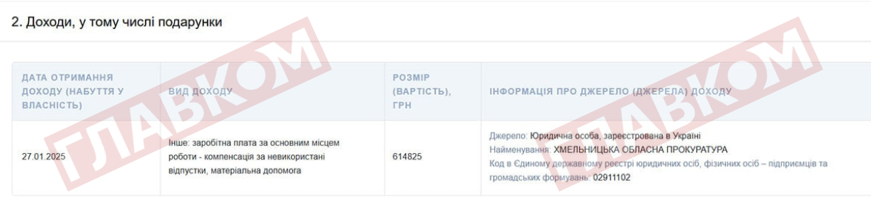 Прокурор Сергій Нагребецький, який отримав великі виплати на початку року, чітко прописав, що це за кошти