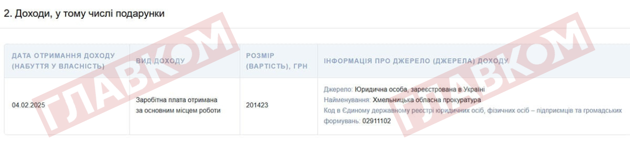 Прокурор Олег Козлюк пішов з прокуратури, забравши 201,4 тис. грн виплат