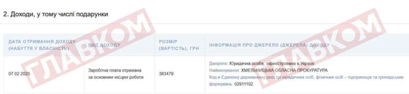 У лютому прокурор Микола Максимчук отримав 383,4 тис. грн зарплати