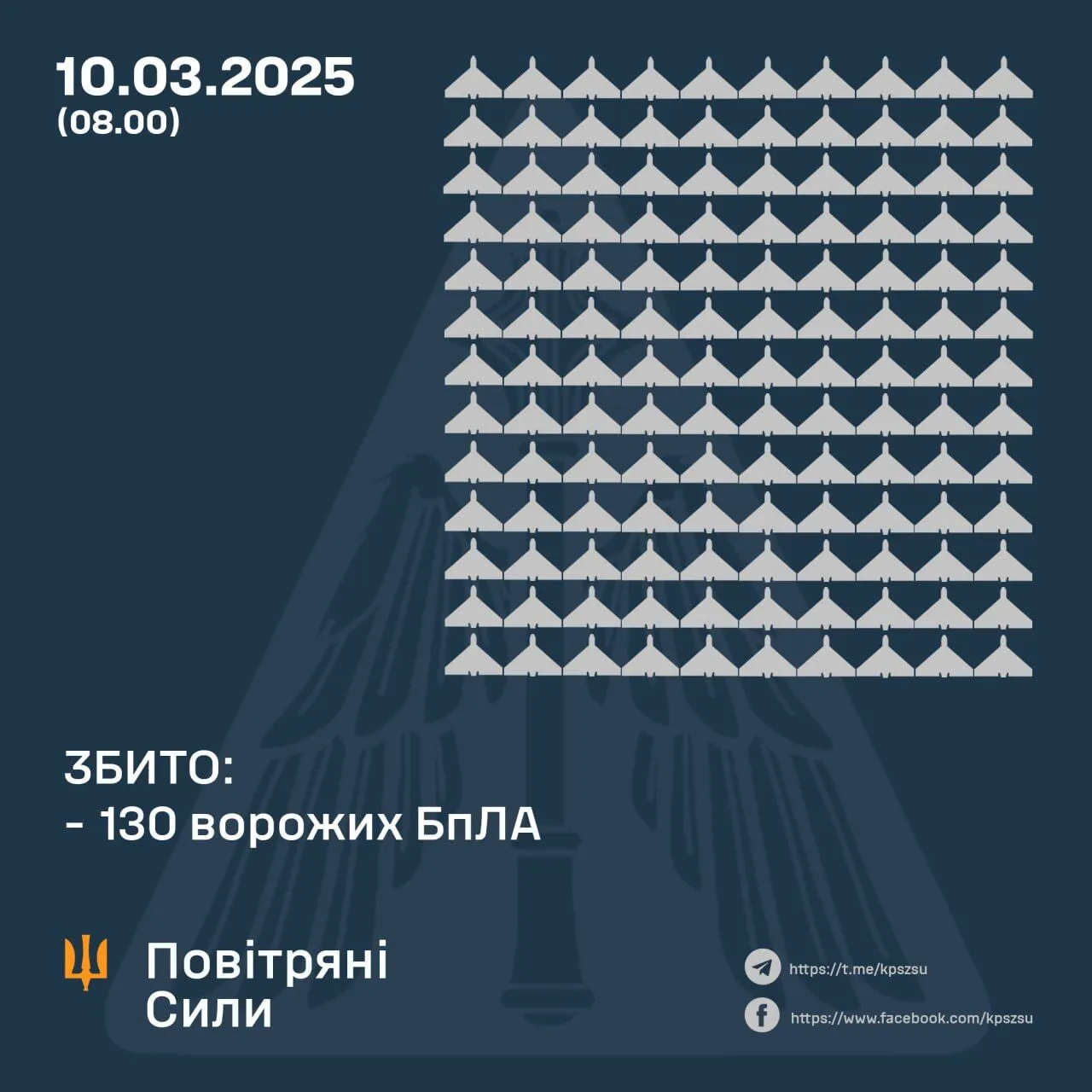 Росія атакувала Україну 176 безпілотниками: 130 дронів збито, імітаційні – локаційно втрачено dqxikeidqxiqqeant