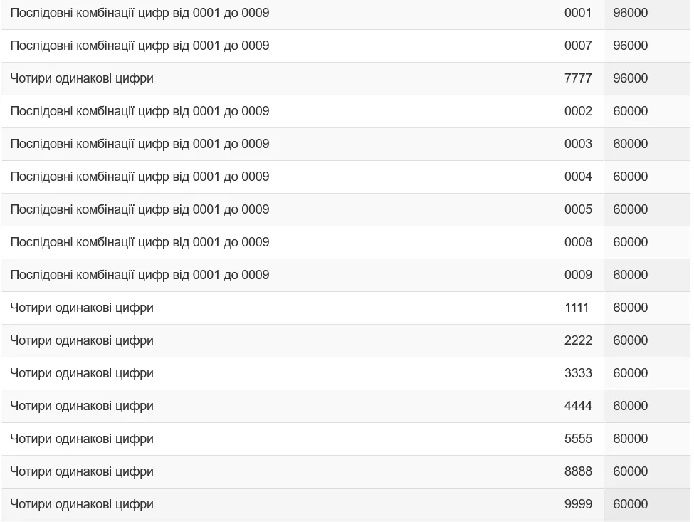 Скільки коштують автономери в Україні dqxikeidqxiqqeant