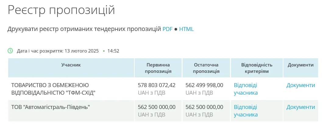 Победителем тендера на продолжение реконструкции Бортничской станции аэрации за 563 млн. грн. стала компания