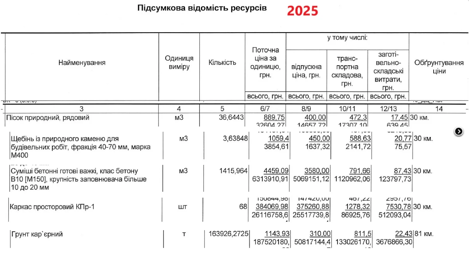 На продолжение реконструкции у нового подрядчика цены фактически на все снижены
