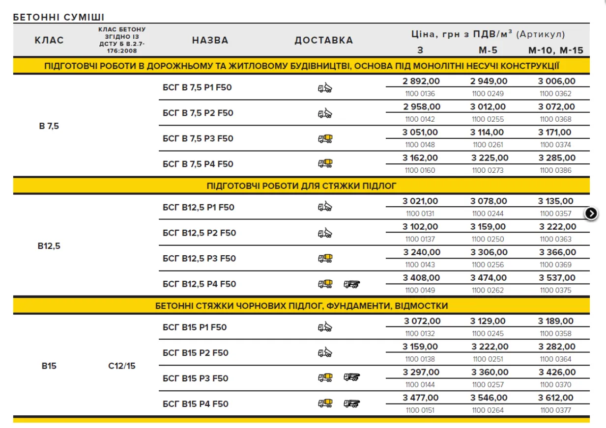 Бетон будут покупать по завышенным ценам