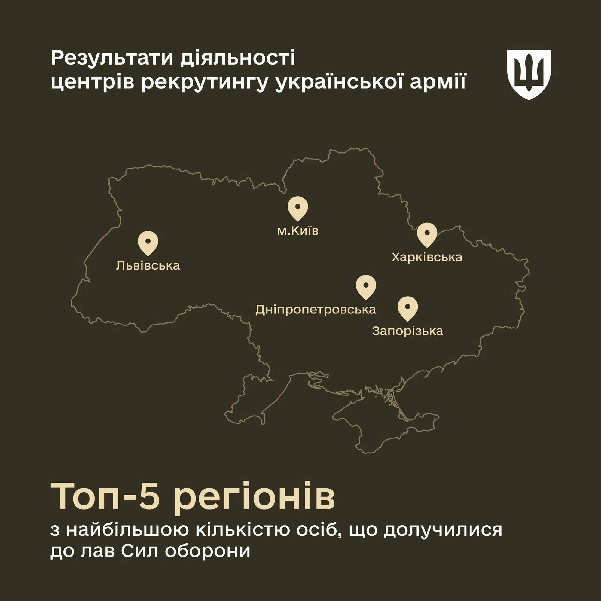 П’ять регіонів з найбільшою кількістю осіб, що долучилися до Сил оборони.