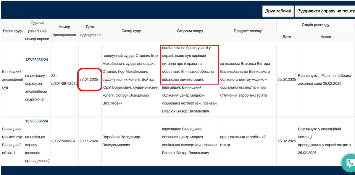 «Glavcom» could have pushed the Vinnytsia Regional Military Administration to active actions in the «salary»  cases of MSEC doctors