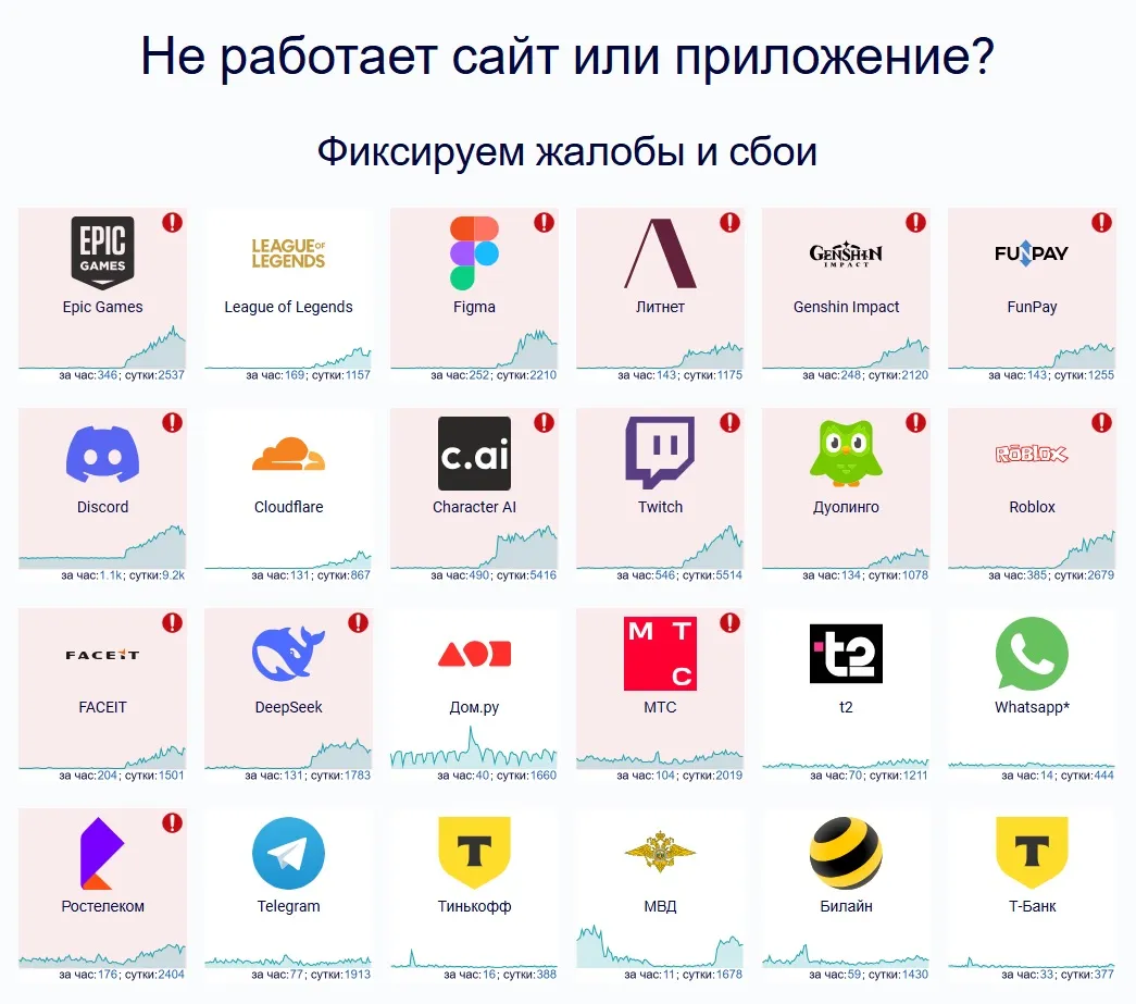 Масштабный интернет сбой в России Масштабный интернет сбой в России dqxikeidqxitkant