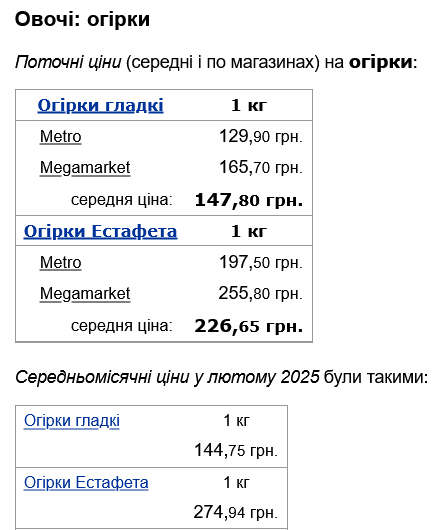 Скільки коштують огірки в супермаркетах