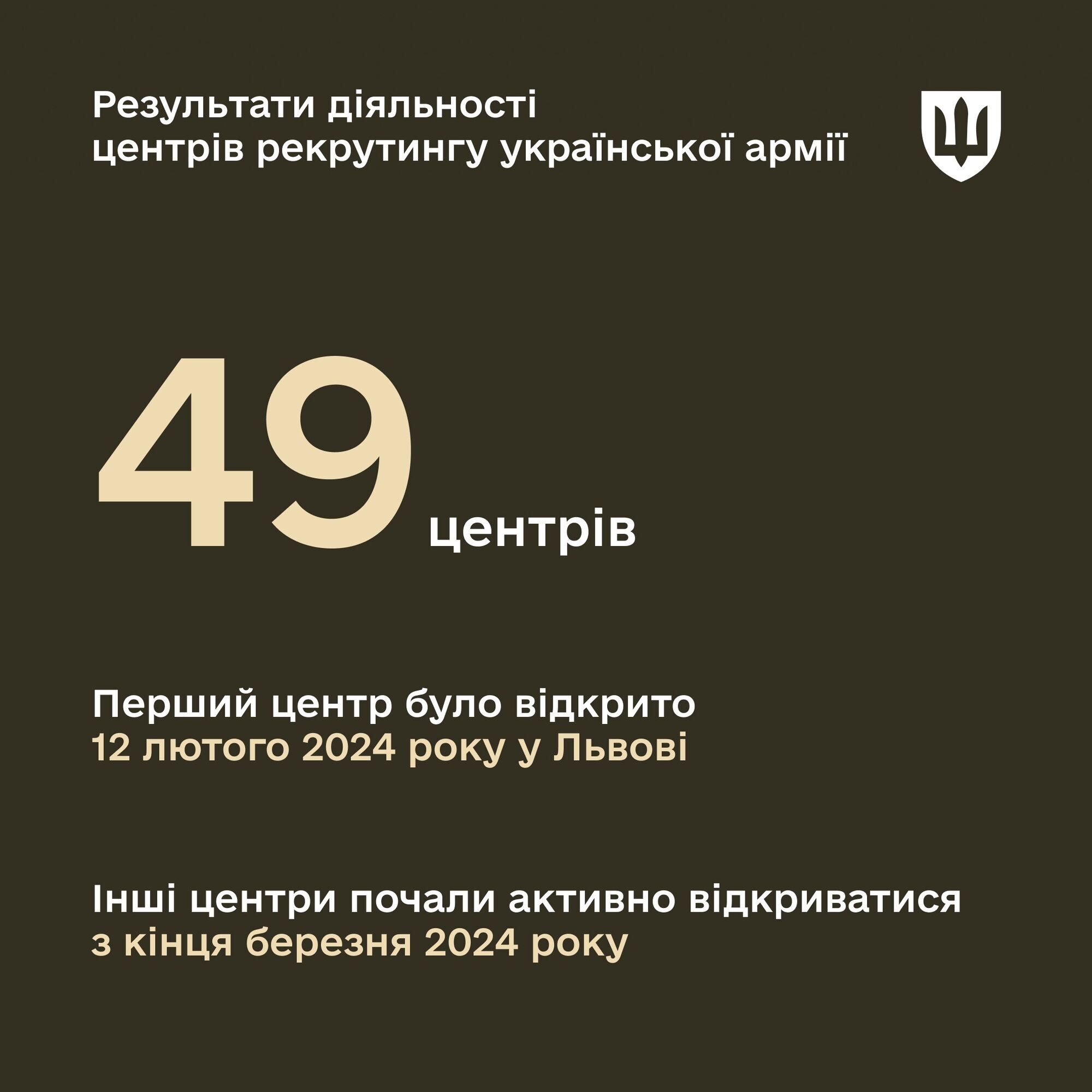 Кількість звернень до центрів набору української армії зростає: у Міноборони озвучили цифри