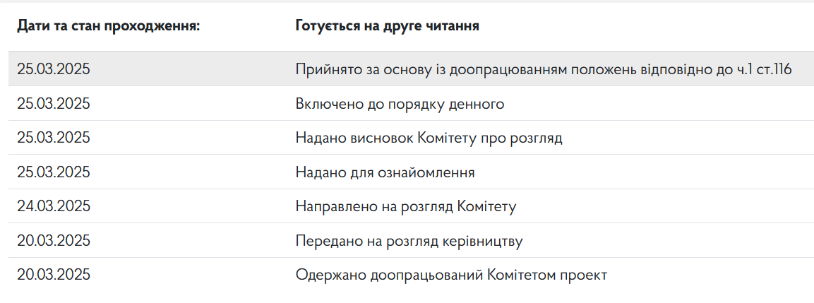 Статус законопроєкту про фінансову інклюзію dqxikeidqxitkant